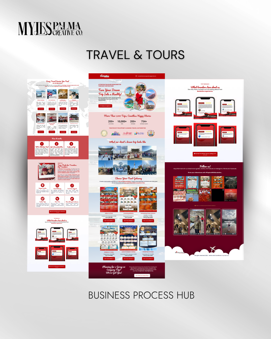 Travel & Tours — Business Process Hub